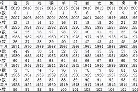 1928年出生|1928年今年多大 1928年出生现在几岁 二八年到2024年多大了